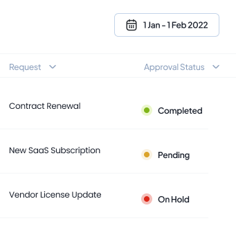 Workflow table